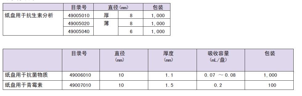 东洋ADVANTEC抗生素测试纸盘8mm厚0.7mm
