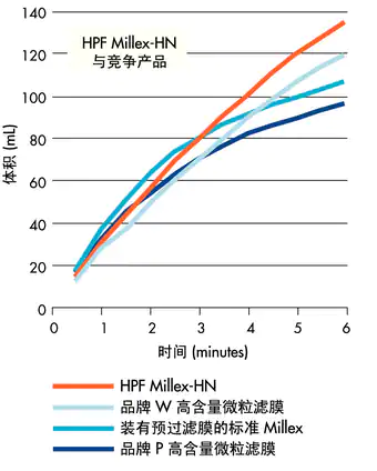 Millipore Millex-HPF HV过滤器0.45um25mmSLHVM25NK