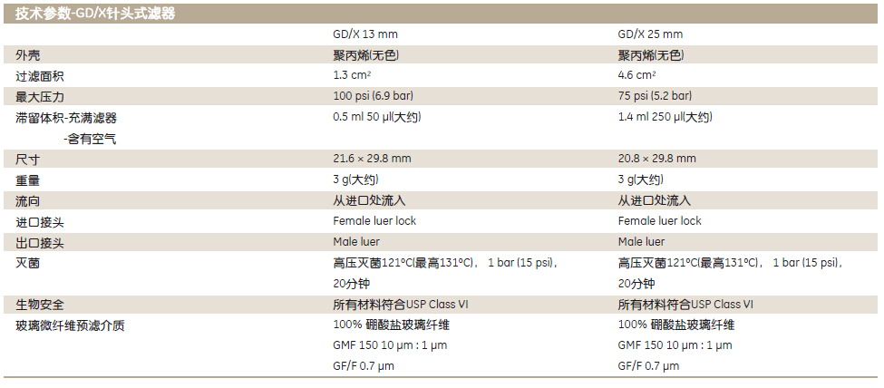 Whatman 沃特曼 GD/X针头式滤器6875-2504