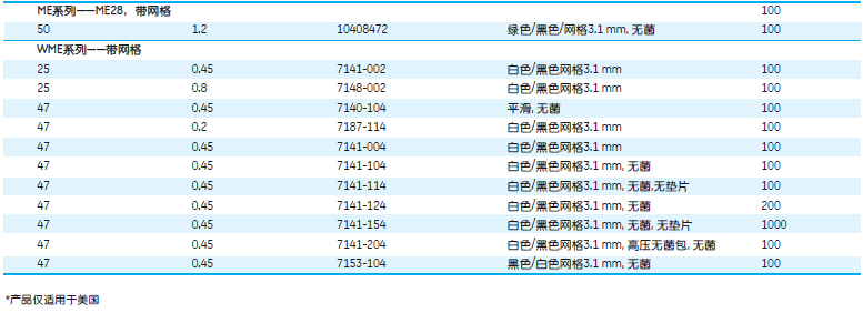 GE Whatman 沃特曼 混合纤维素酯膜 白色网格,灭菌的 0.45µm 47mm7141-104