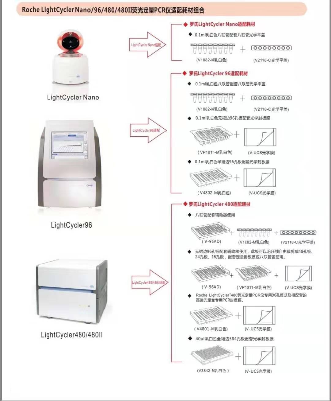荧光定量PCR光学封板膜超高透明V-UCS