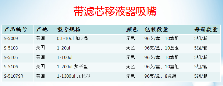 200ul,1000ul滤芯透明加长吸头96/盒S-5106 S-5107SR