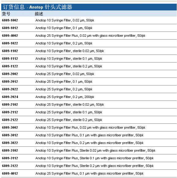 Whatman, Anotop 针头式滤器