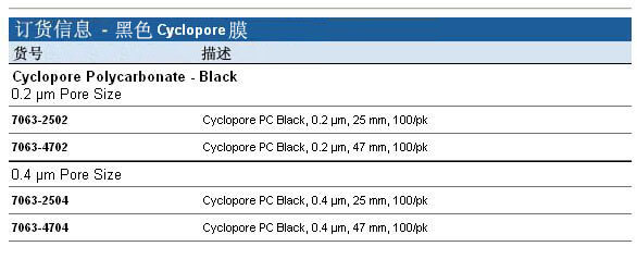 Whatman 黑色Cyclopore膜, 7063-2502, 7063-4702, 7063-2504