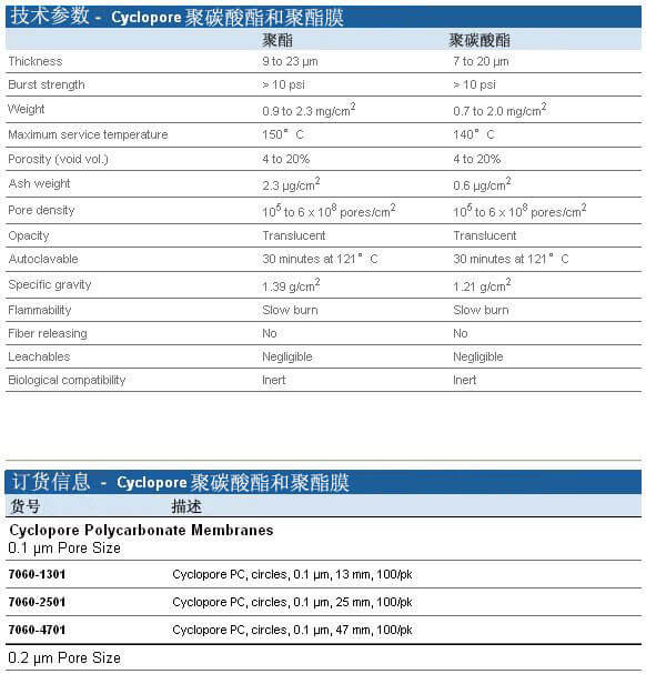 Whatman Cyclopore聚碳酸酯膜和聚酯膜, 7060-4702, 7060-4704, 7060-4713, 7060-4714