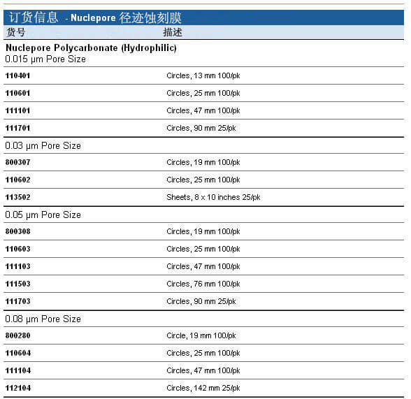 Whatman Nuclepore径迹蚀刻膜, 110605, 110606, 111106, 111111, 111112