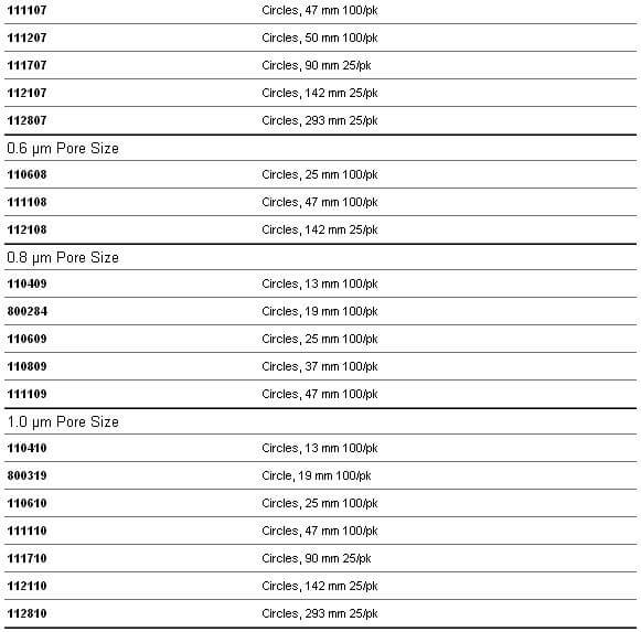 Whatman Nuclepore径迹蚀刻膜, 110605, 110606, 111106, 111111, 111112