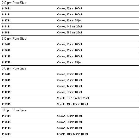 Whatman Nuclepore径迹蚀刻膜, 110605, 110606, 111106, 111111, 111112