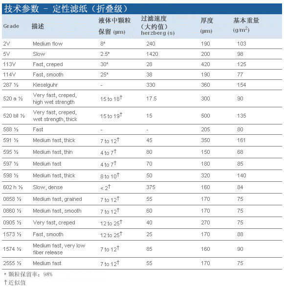 Whatman 定性滤纸 Grade 2V, 1202-125, 1202-150