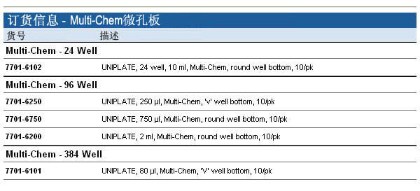 Whatman Multi-Chem 微孔板, 7701-6102, 7701-6250, 7701-6101