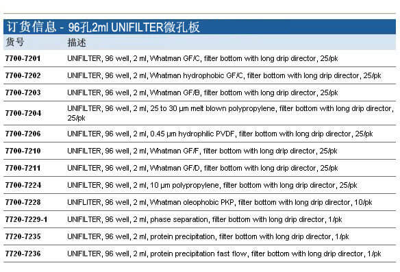 Whatman UNIFILTER 96孔过滤型微孔板, 2ml, 350ul, 800ul