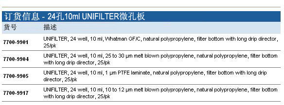 Whatman UNIFILTER 24孔10ml过滤型微孔板, 7700-9901, 7700-9904, 7700-9905, 7700-9917