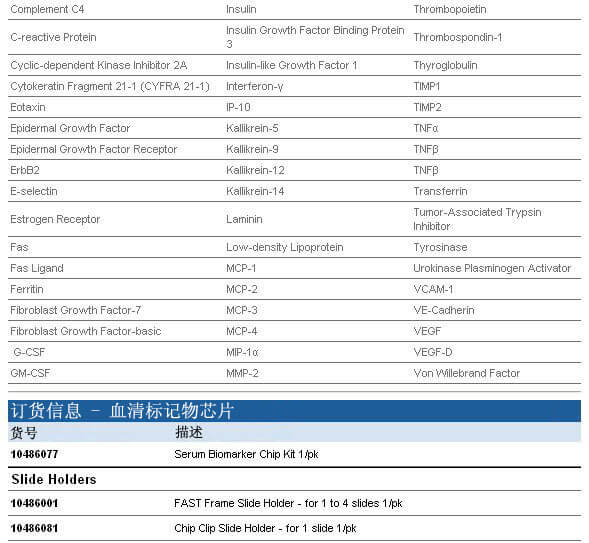Whatman 血清生物标记物芯片, 10486077, 10486001, 10486081