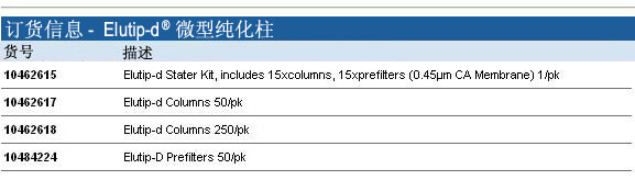 Whatman Elutip-d 微型纯化柱, 10462615, 10462617, 10462618, 10484224