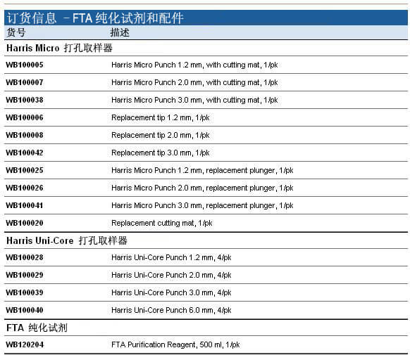 Whatman FTA纯化试剂和配件, WB120204
