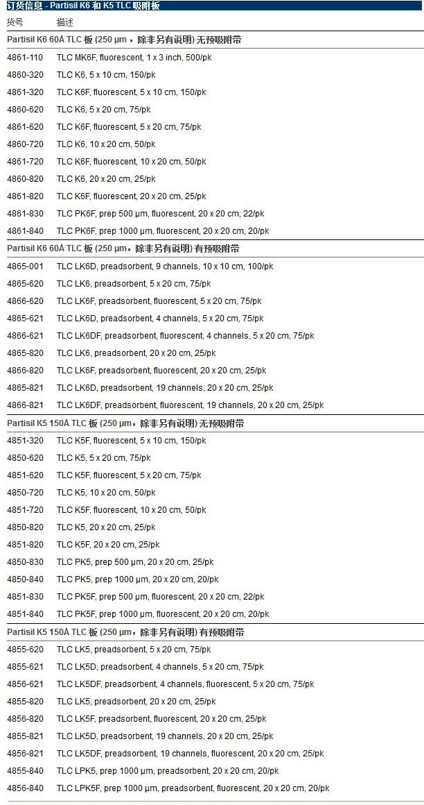 Whatman Partisil K6和K5吸附TLC板, 4861-620, 4865-621