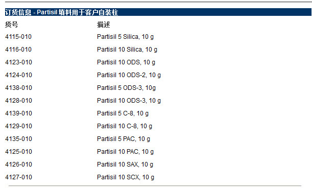 Whatman Partisil填料 客户自装HPLC柱
