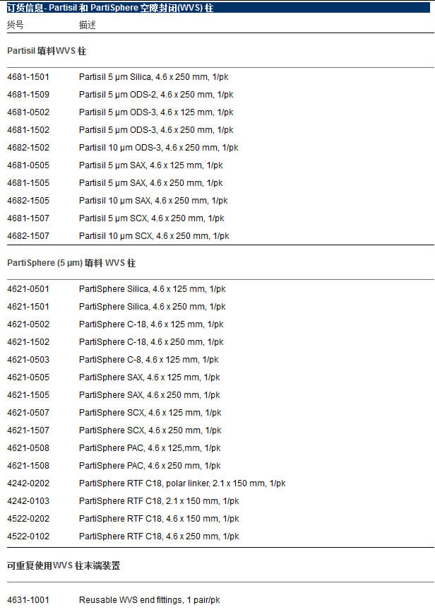 Whatman Partisil和PartiSphere空隙密封（WVS）柱, 4681-1502, 4681-1505, 4681-1507, 4681-1509