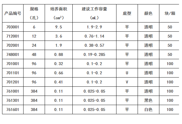 Nest 96孔细胞培养板701001