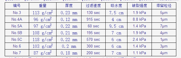 日本东洋4A硬质滤纸 直径150mm定量滤纸4A/150mm