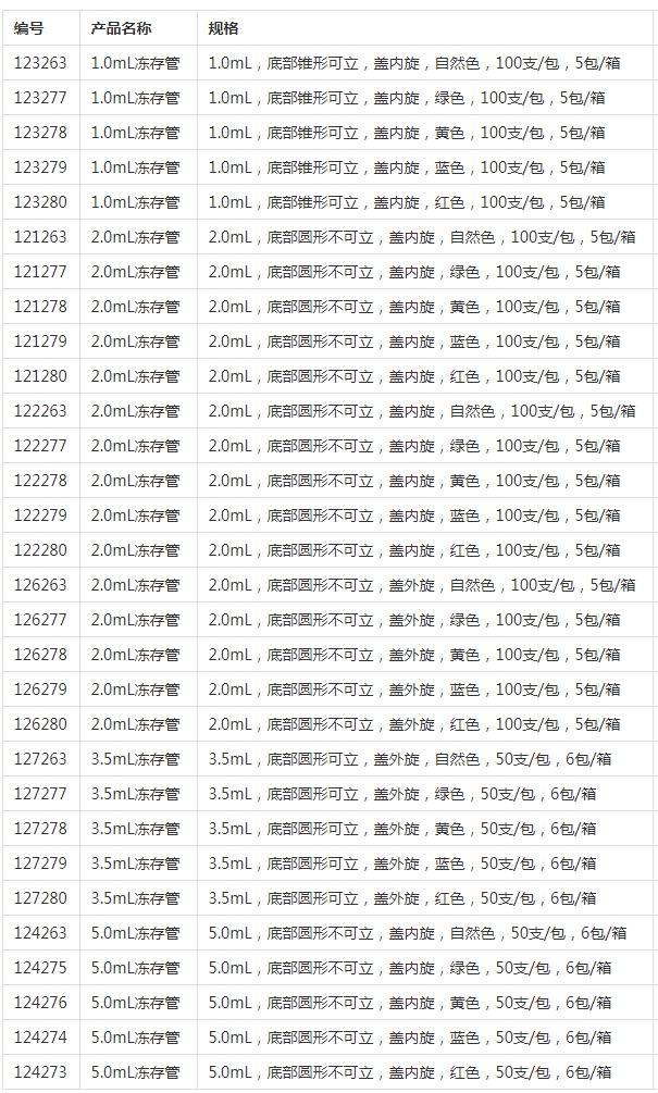 Greiner 1.0ml内旋盖绿色冻存管123277
