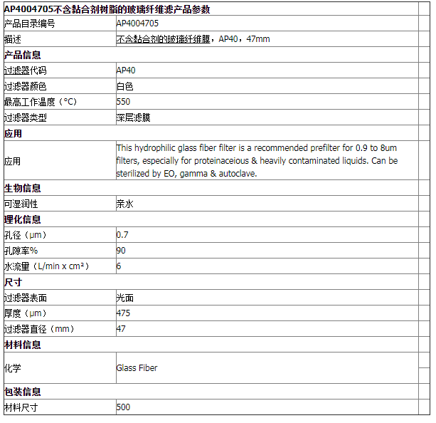 默克密理博AP40玻璃纤维滤膜不含黏合剂AP4004705