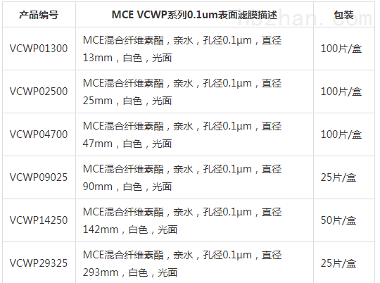 默克密理博直径90mm混合纤维素滤膜VCWP09025