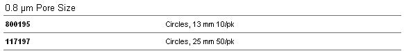 whatman聚碳酸酯膜 PC膜 142mm 0.1um滤膜 112105112105 112106
