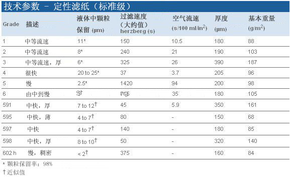 GE Whatman沃特曼3号方形滤纸Grade3定性滤纸460*570mm1003-917