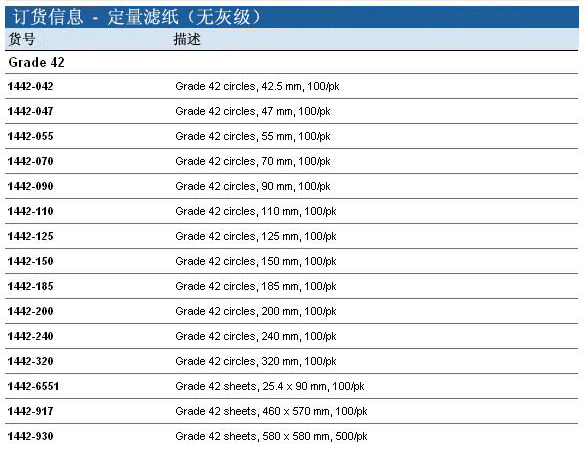 whatman/沃特曼Grade42无灰级定量滤纸 70mm1442-070