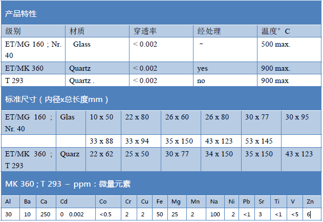 瑞典Munktell ET/MG160玻璃纤维材质滤筒400002