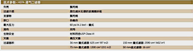 whatmanHEPA-CAP150囊式过滤器6702-95006702-9500