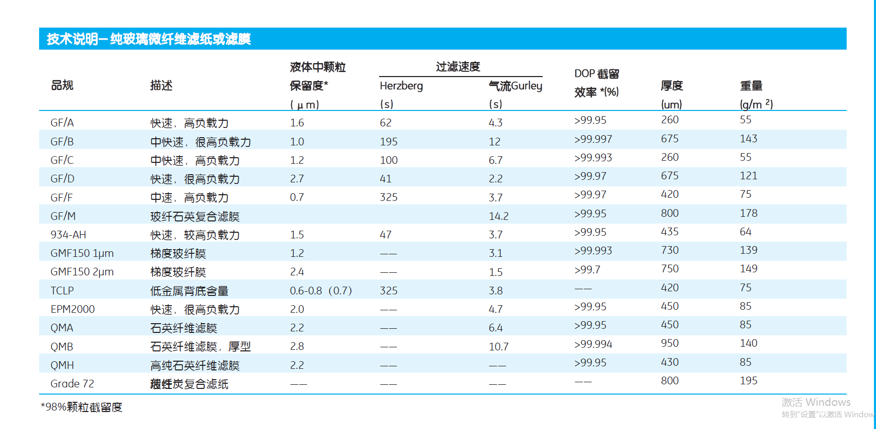 whatmanGF/A玻璃纤维滤纸1820系列1820-8013