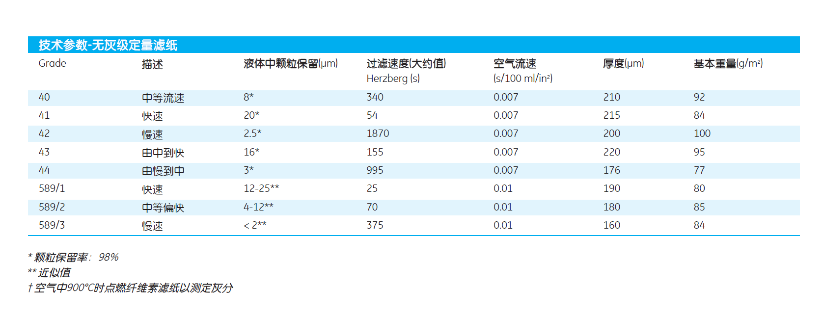 whatman定量中速滤纸1440-0551440-055