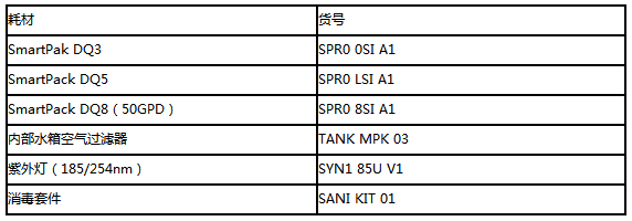 Merck默克密理博SmartPak DQ3纯水柱纯化柱SPR00SIA1