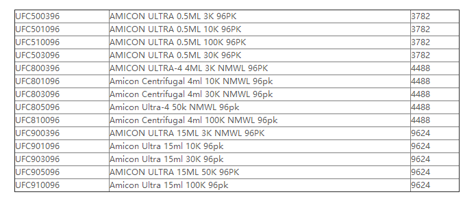 Millipore密理博Ultracel-0.5 3KD超滤管UFC500308