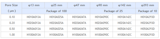 ADVANTEC东洋孔径0.5um亲水PTFE膜H050A047A