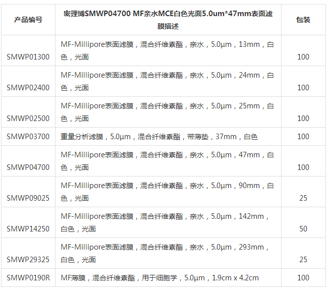 Merck密理博孔径5um混合纤维素酯滤膜SMWP02500