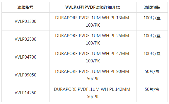 Merck密理博亲水性白色PVDF滤膜0.1um孔径VVLP04700