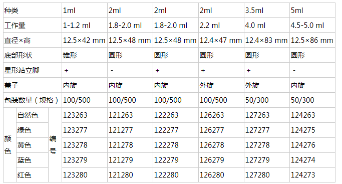 德国Greiner细胞冻存管126278