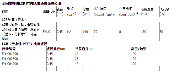 Merck millipore亲水性聚四氟乙烯滤膜FHLC04700