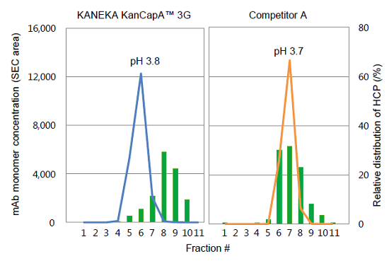 KANEKA KanCapA™ 3G 预装柱                              KANEKA KanCapA™ 3G Prepacked Column
