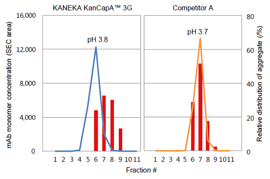 KANEKA KanCapA™ 3G 预装柱                              KANEKA KanCapA™ 3G Prepacked Column