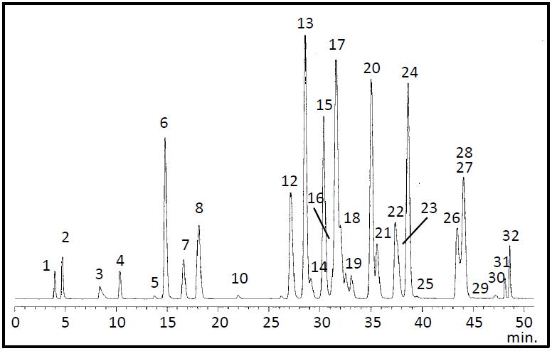 29种农药混合标准溶液 水质-9（各20 μg/mL，乙腈溶液）                              水质管理检测对象 对应附加方法20之2