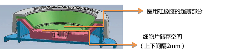 iP-TEC® 细胞片运输容器φ38、φ50                              iP-TEC® Cell Sheet Transport Container φ38、φ50