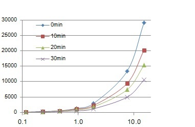 ELISA-Star™                              过氧化物酶化学发光底物