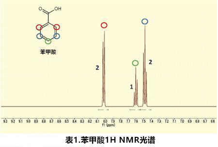 qNMR技术文章