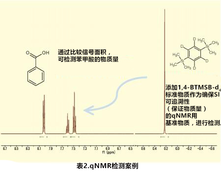 qNMR技术文章