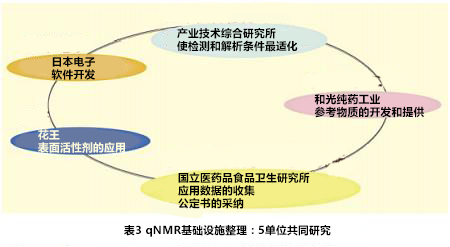 qNMR技术文章