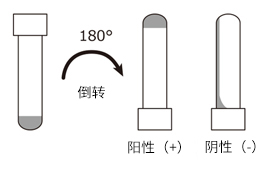 药典收录的内毒素检测法--凝胶法・显色法・浊度法